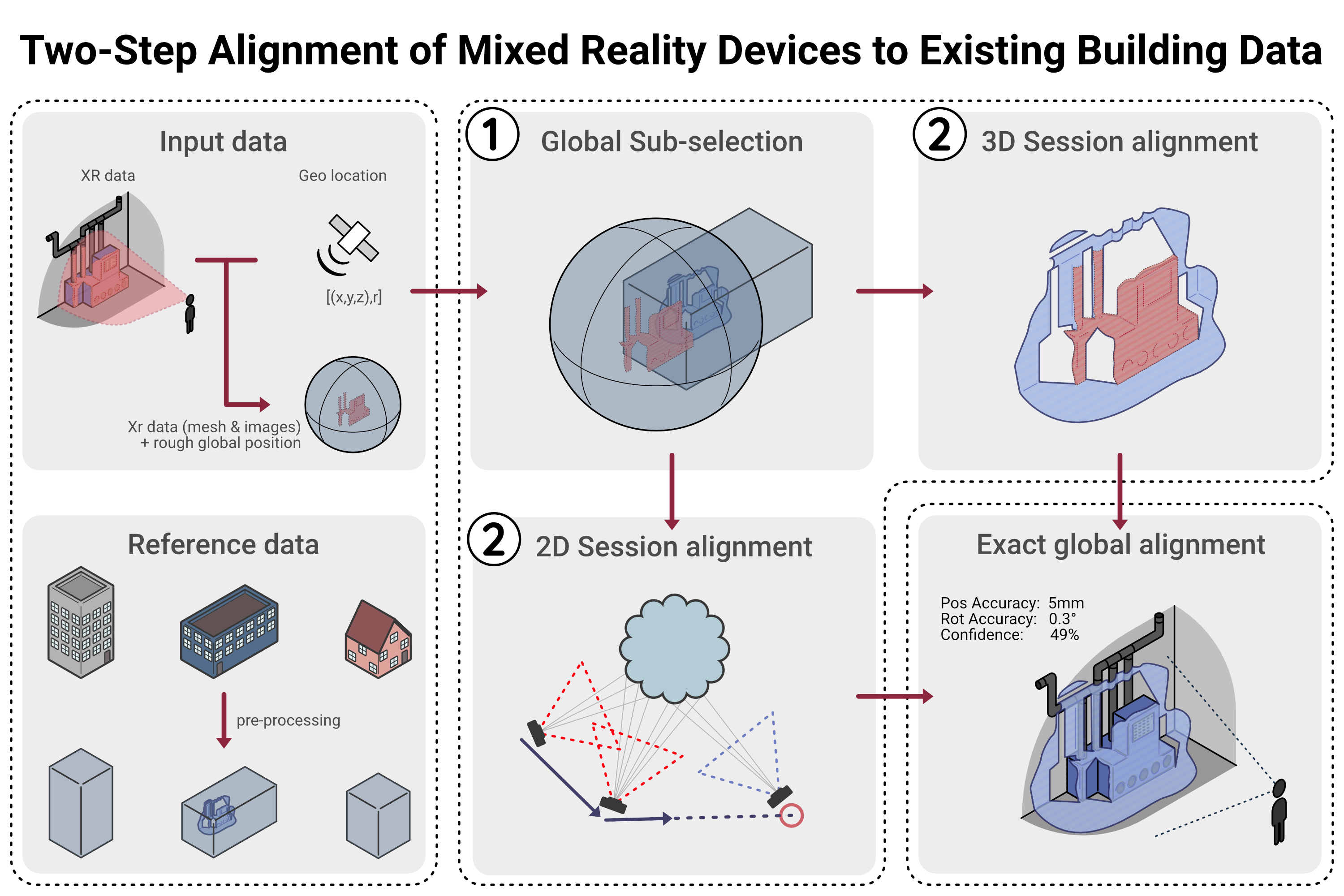 Two-Step Alignment of Mixed Reality Devices to Existing Building Data workflow