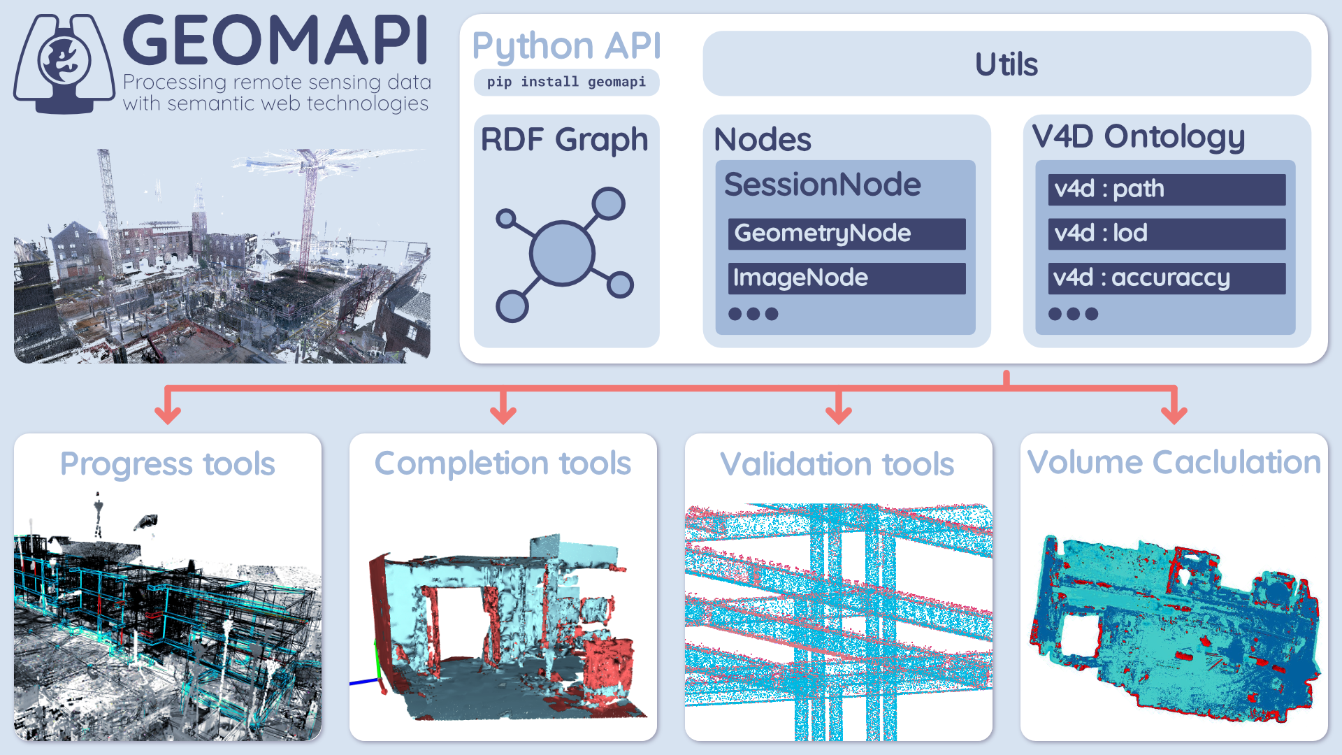 GEOMAPI: Processing close-range sensing data of construction scenes with semantic web technologies workflow