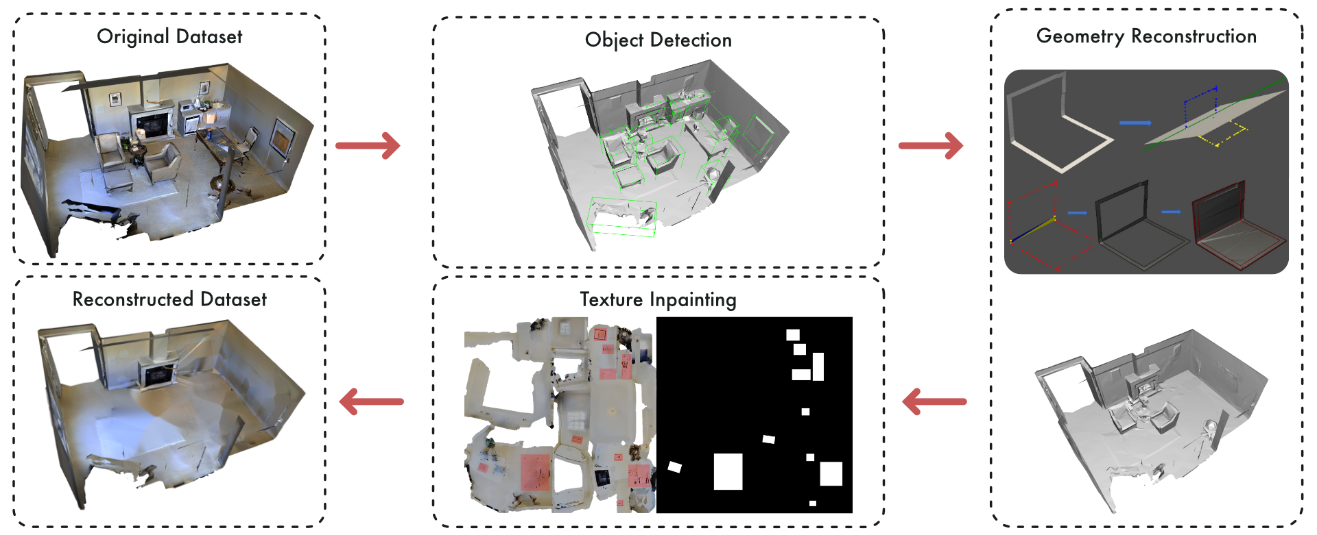 Object detection and removal in 3D scenes with geometry and texture reconstruction workflow